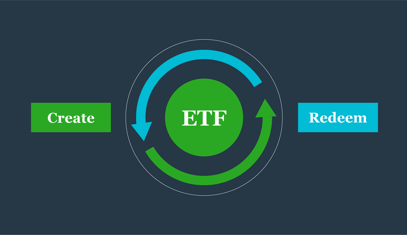 Trading ETFs graphic
