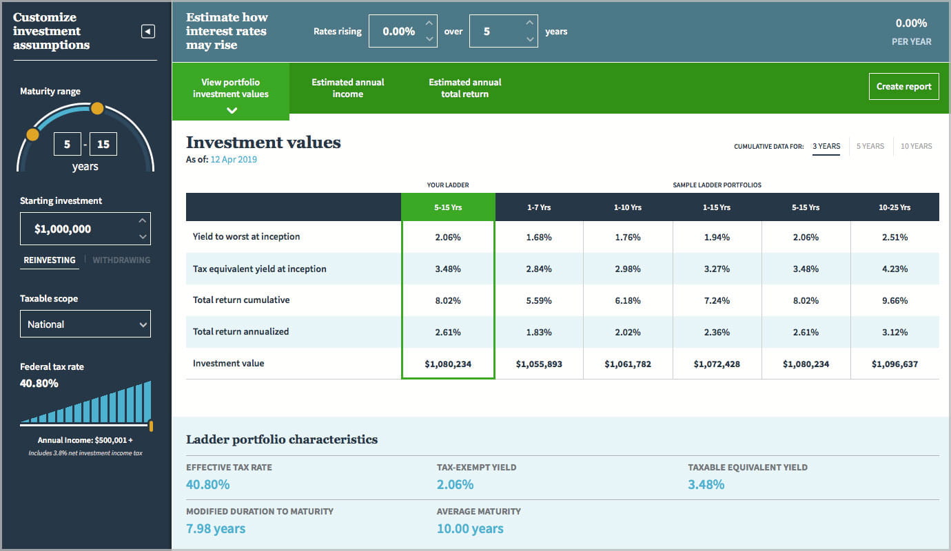 Municipal bond ladder tool screen shot